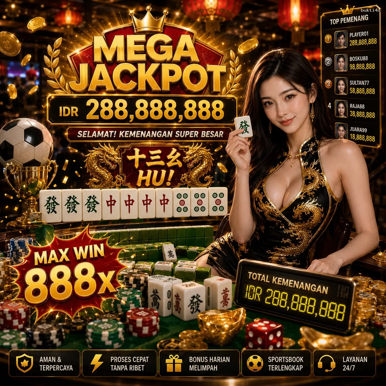 Panduan Lengkap Menjelajahi Platform Permainan bukti4d